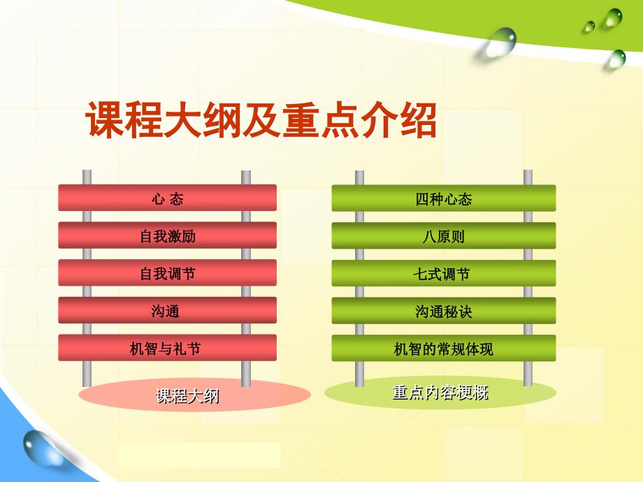 员工激励与自我调节-心态激励观.ppt_第2页