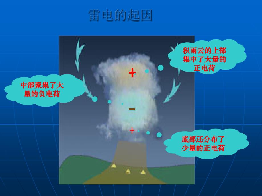 弱电安防系统综合防解决方案_第2页