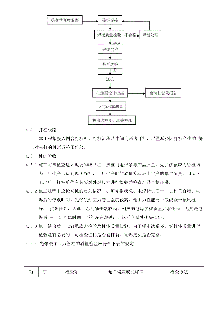 LNG接收站项目桩基施工方案_第3页