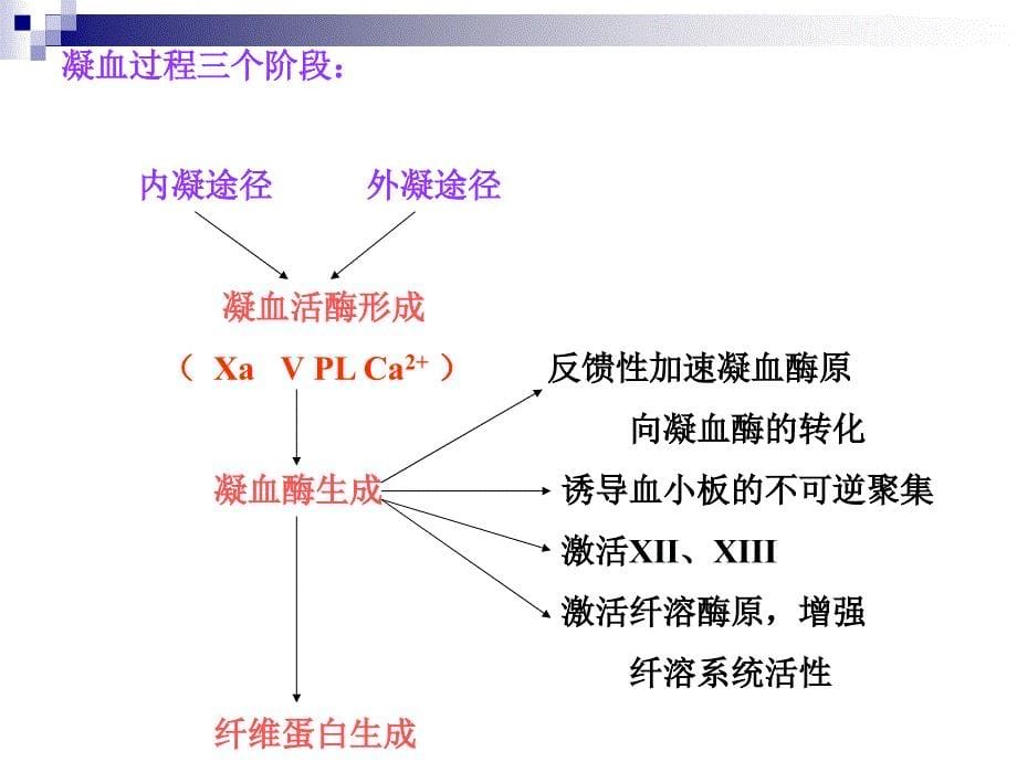 第12章 弥散性血管内凝血_第5页