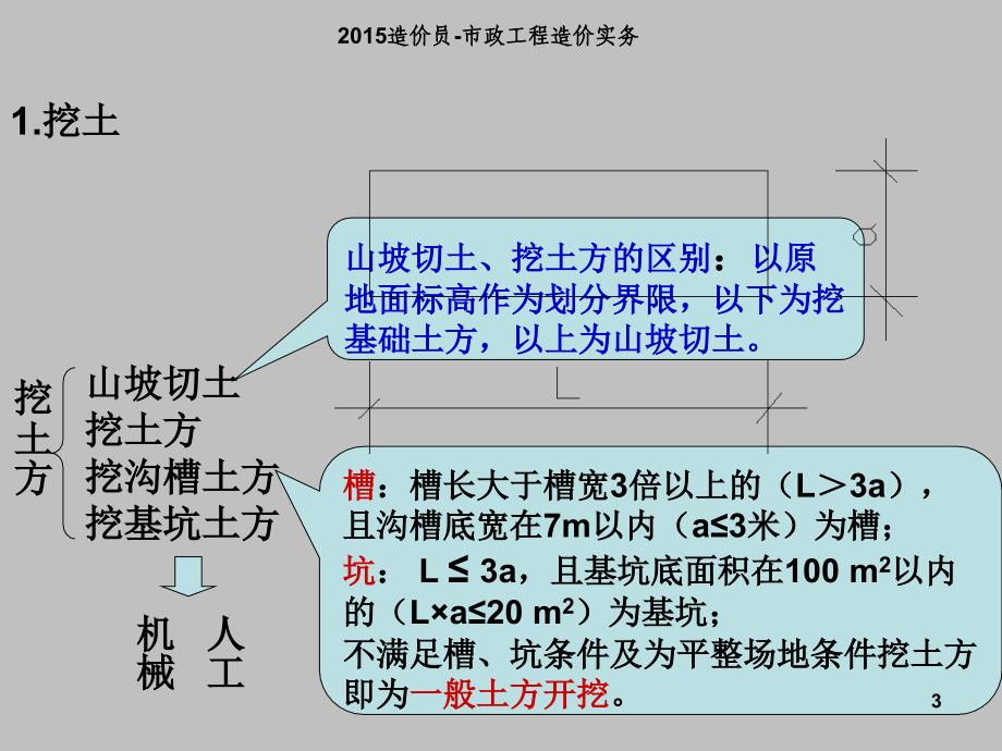 市政造价员实务通用项目册张_第3页