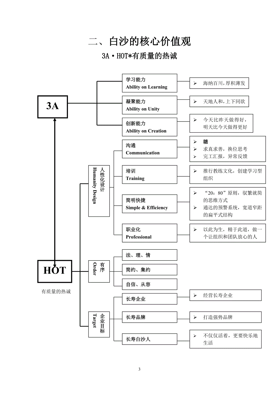 白沙企业文化_第3页