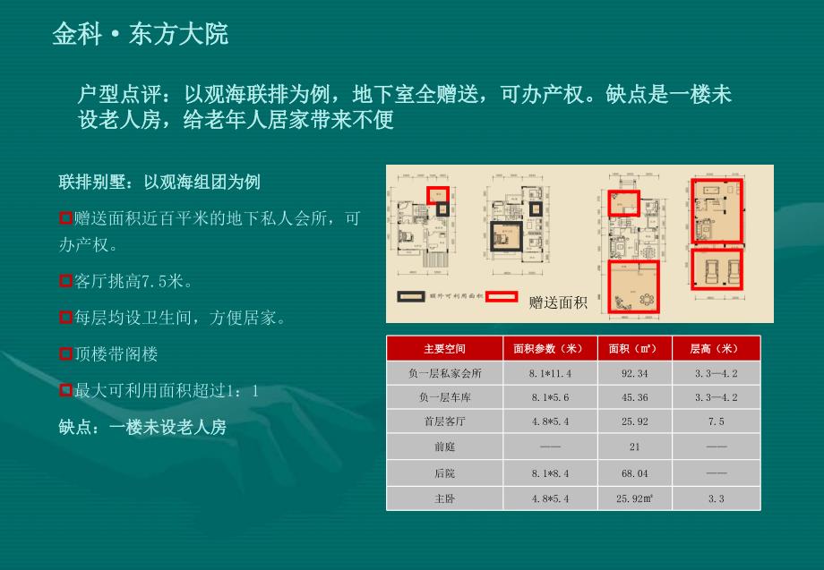 长沙望城金星路板块别墅市场分析24p_第4页