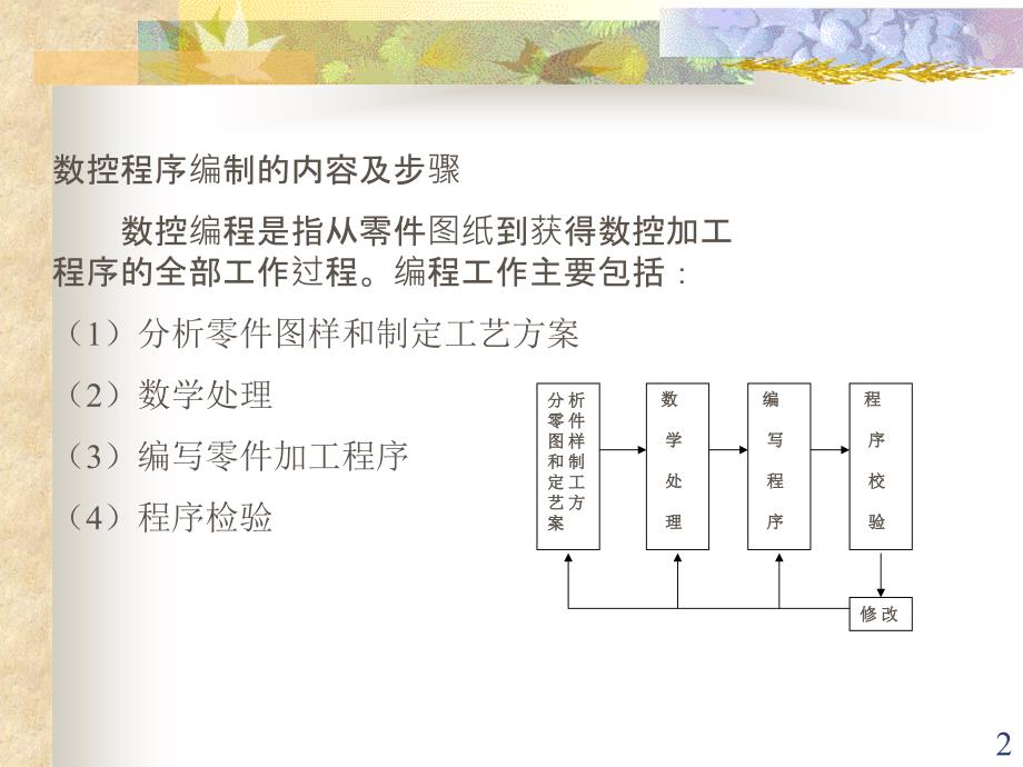 数控机床的坐标系_第2页