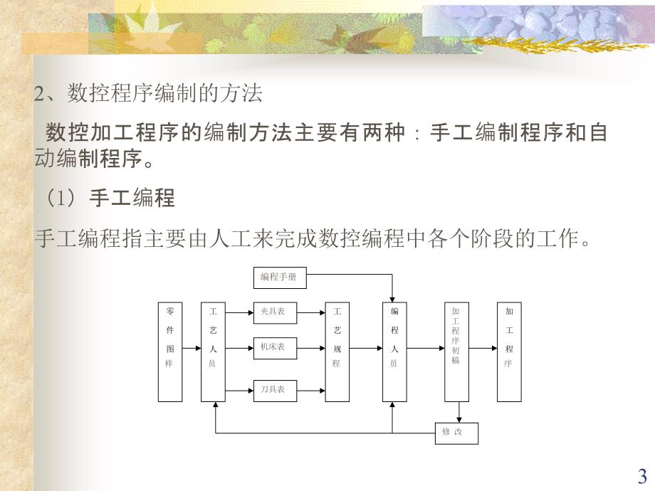 数控机床的坐标系_第3页