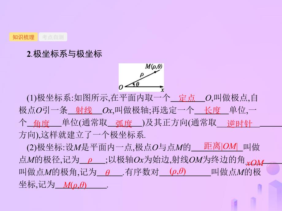 （福建专用）高考数学一轮复习 坐标系与参数方程课件 理 新人教A_第3页