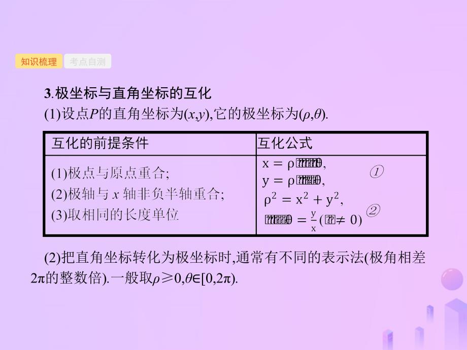 （福建专用）高考数学一轮复习 坐标系与参数方程课件 理 新人教A_第4页