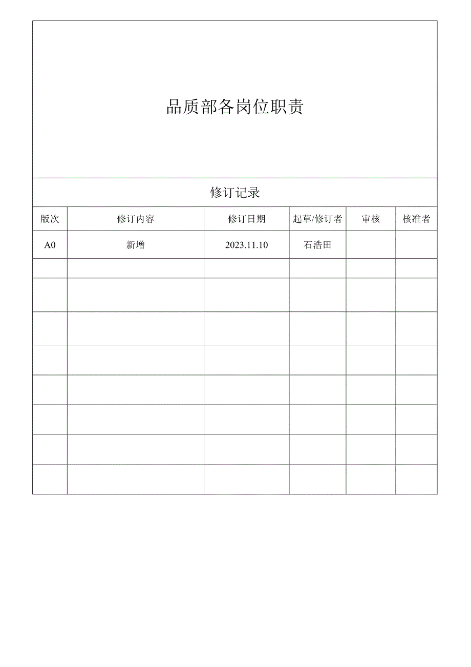 品质部各岗位职责_第1页