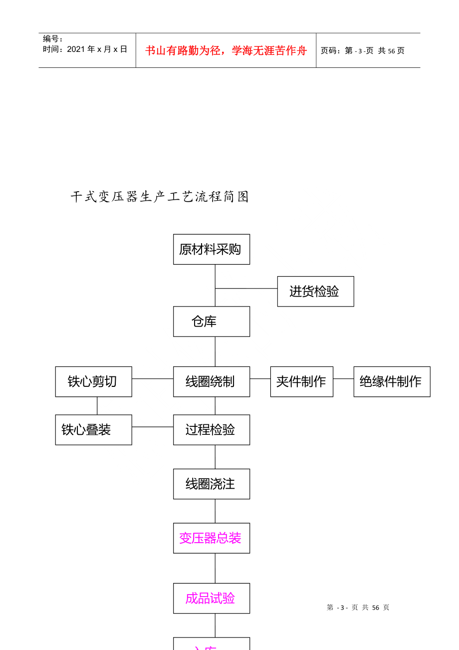 变压器生产工艺设计DOC52页_第3页