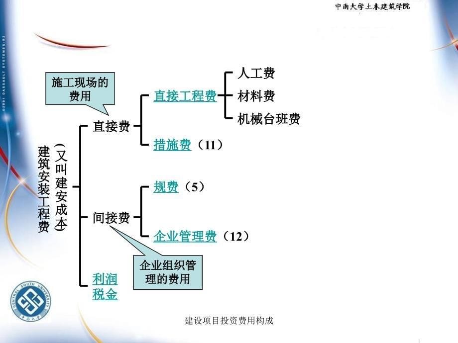 建设项目投资费用构成_第5页