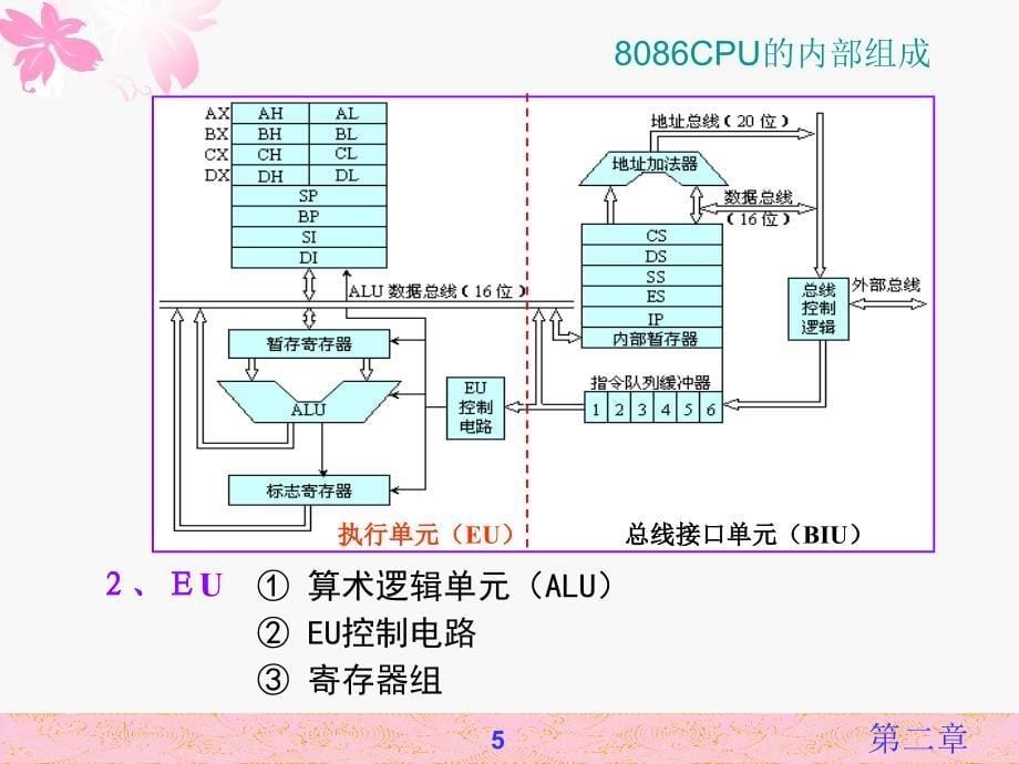 微机CH28086系统结构_第5页