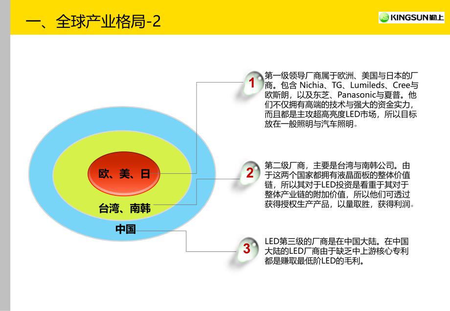 《LED市场现状概况》PPT课件_第4页