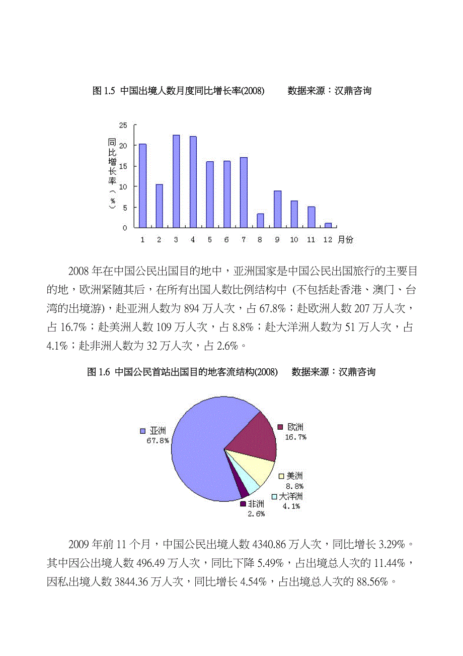 我国长线出境旅游市场分析报告_第4页