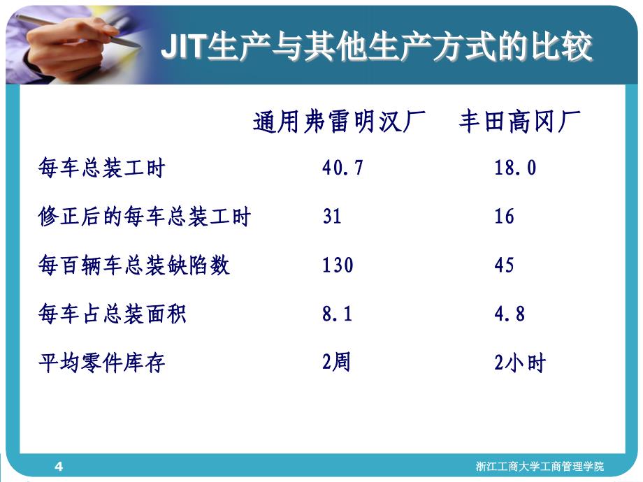 准时生产制JITPPT课件_第4页