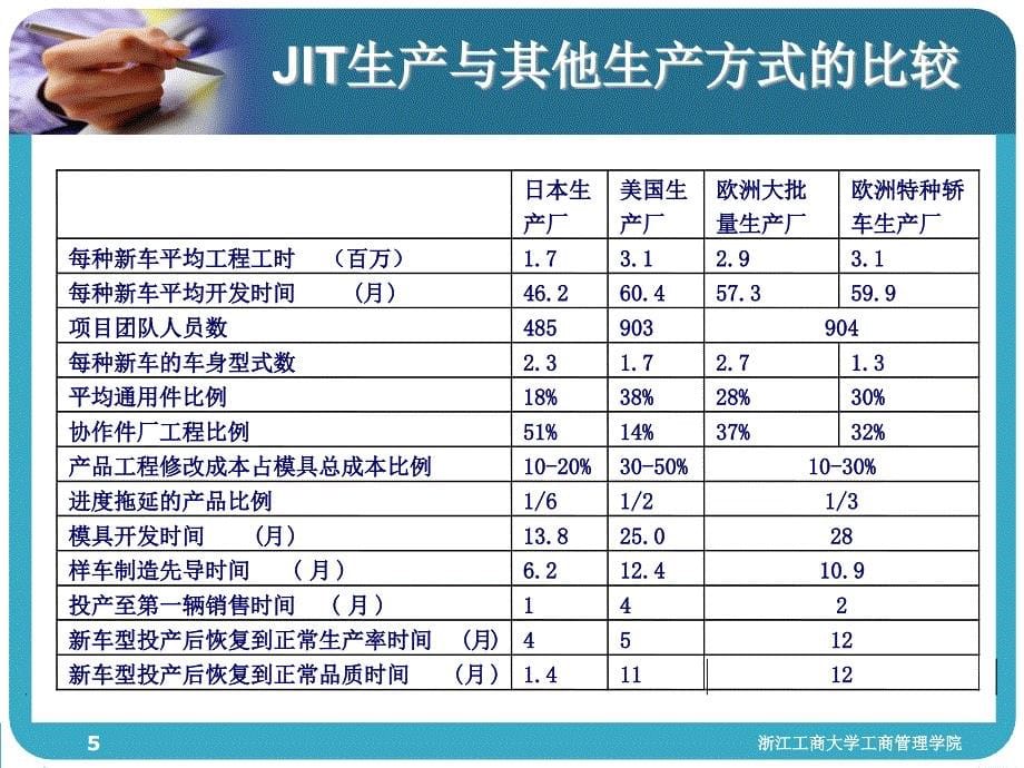 准时生产制JITPPT课件_第5页