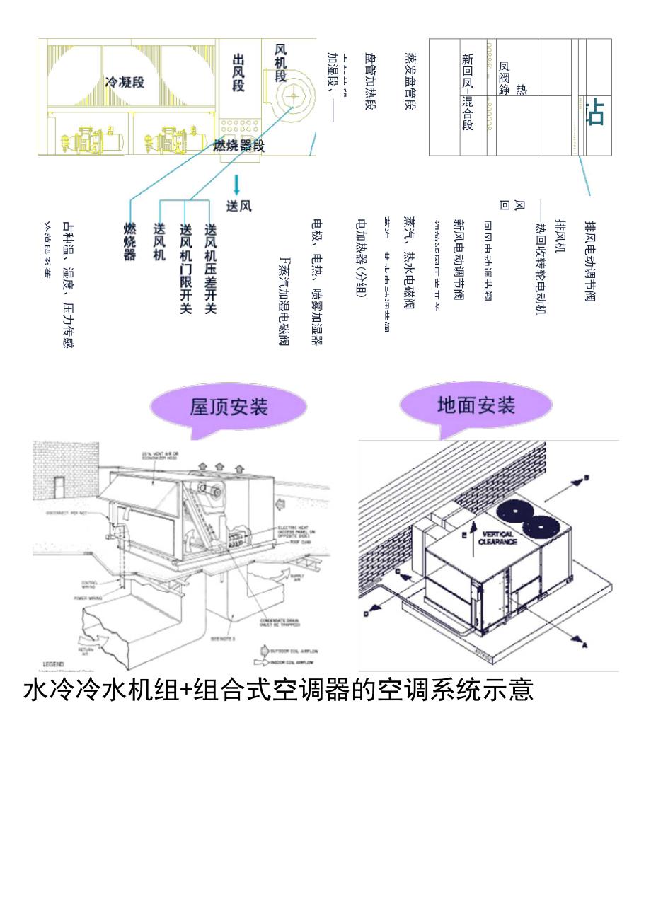 屋顶式空调机组及直膨式空调机组应用_第2页