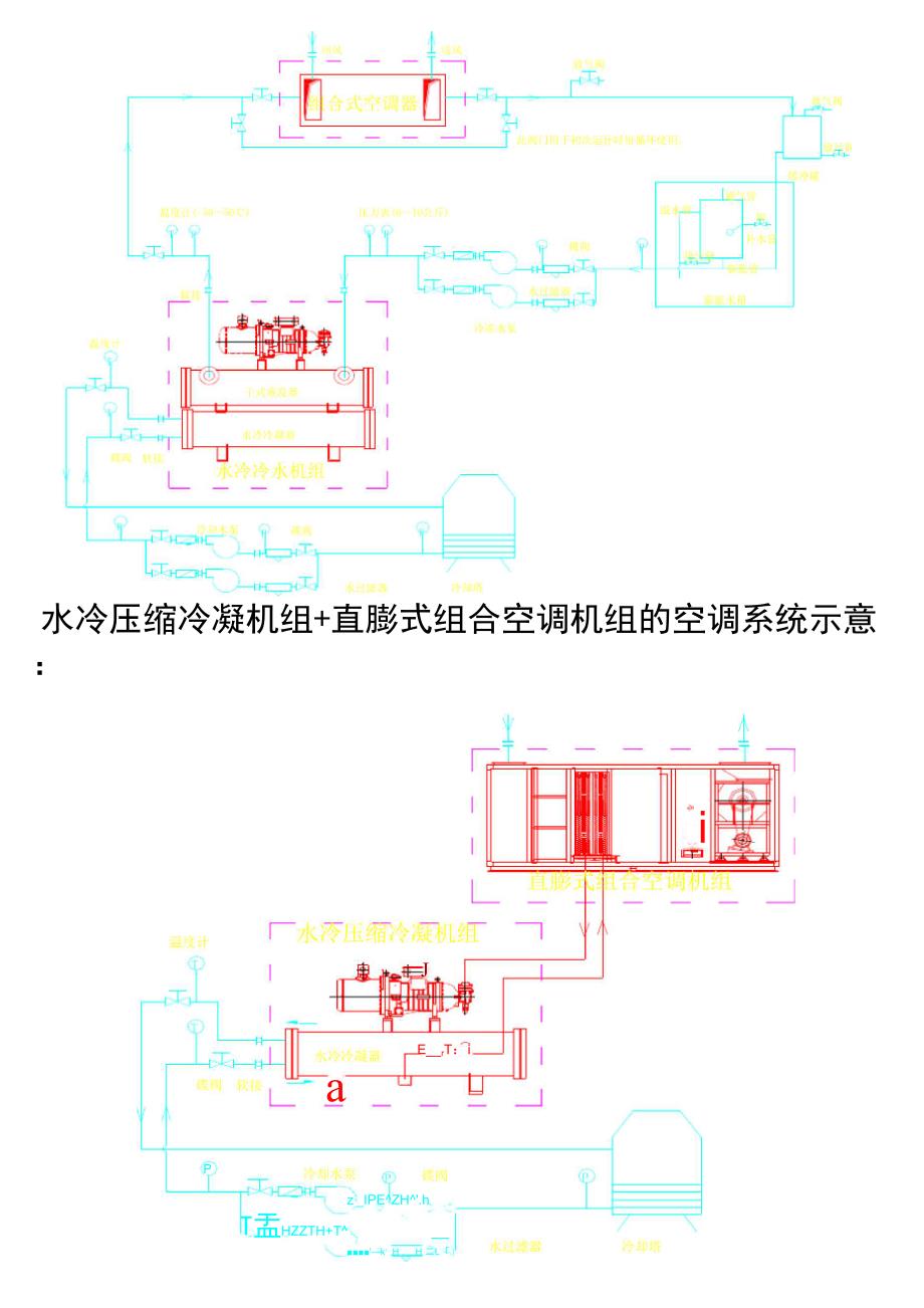 屋顶式空调机组及直膨式空调机组应用_第3页