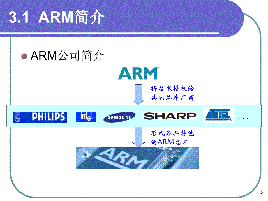 嵌入式系统及其应用第三讲ARM简介与ARM体系结构_第3页