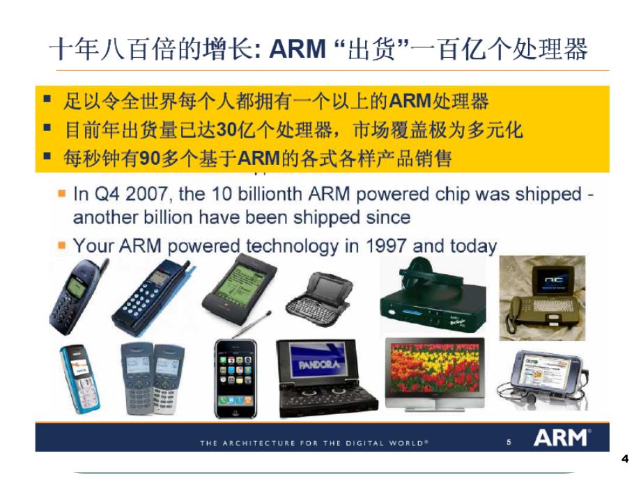 嵌入式系统及其应用第三讲ARM简介与ARM体系结构_第4页