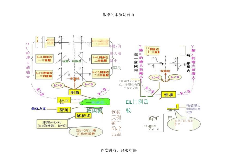 初中数学思维导图(树形图)_第3页