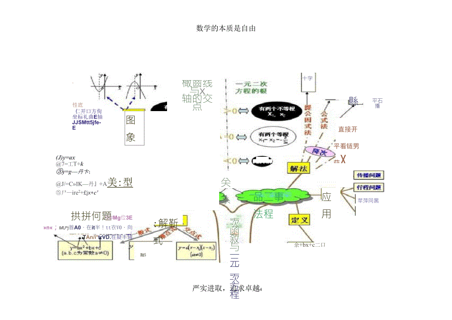 初中数学思维导图(树形图)_第4页