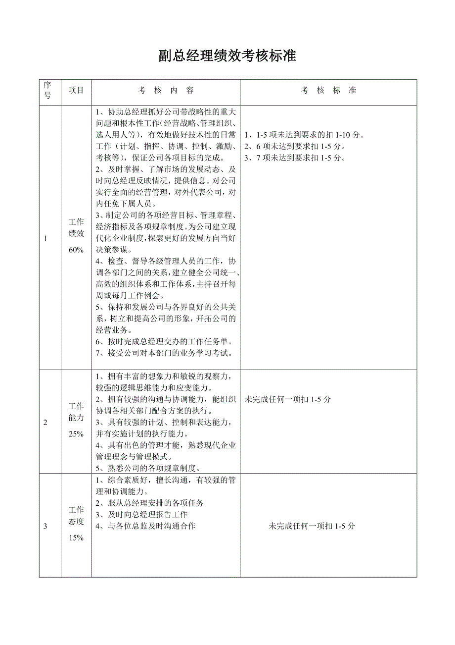 某公司中层管理人员绩效考核细则_第2页