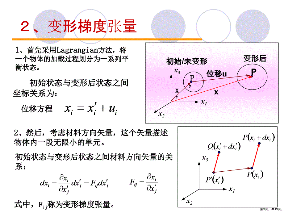 非线性元法几何非线性课件_第3页