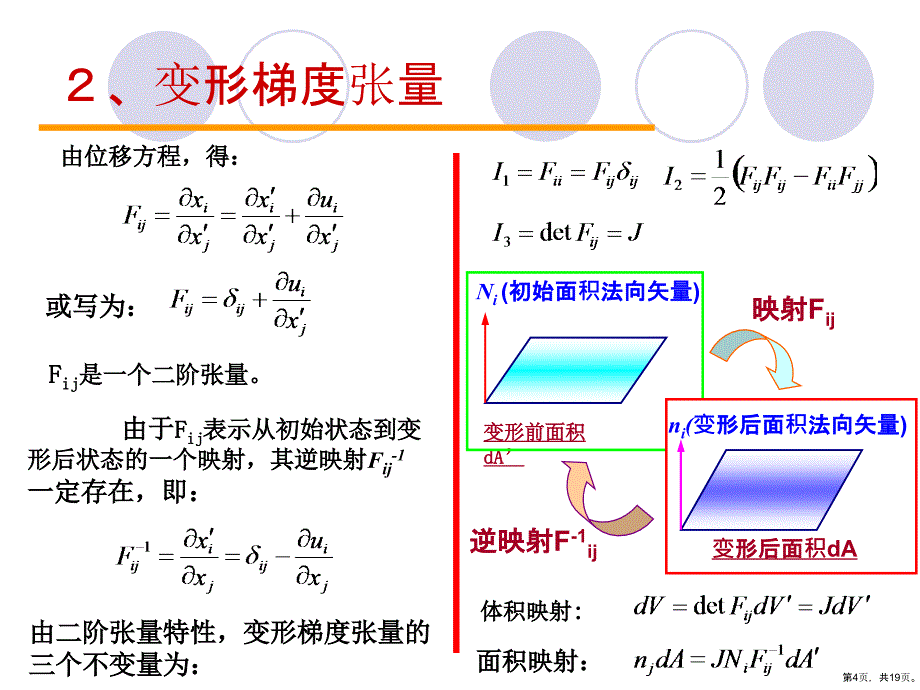 非线性元法几何非线性课件_第4页