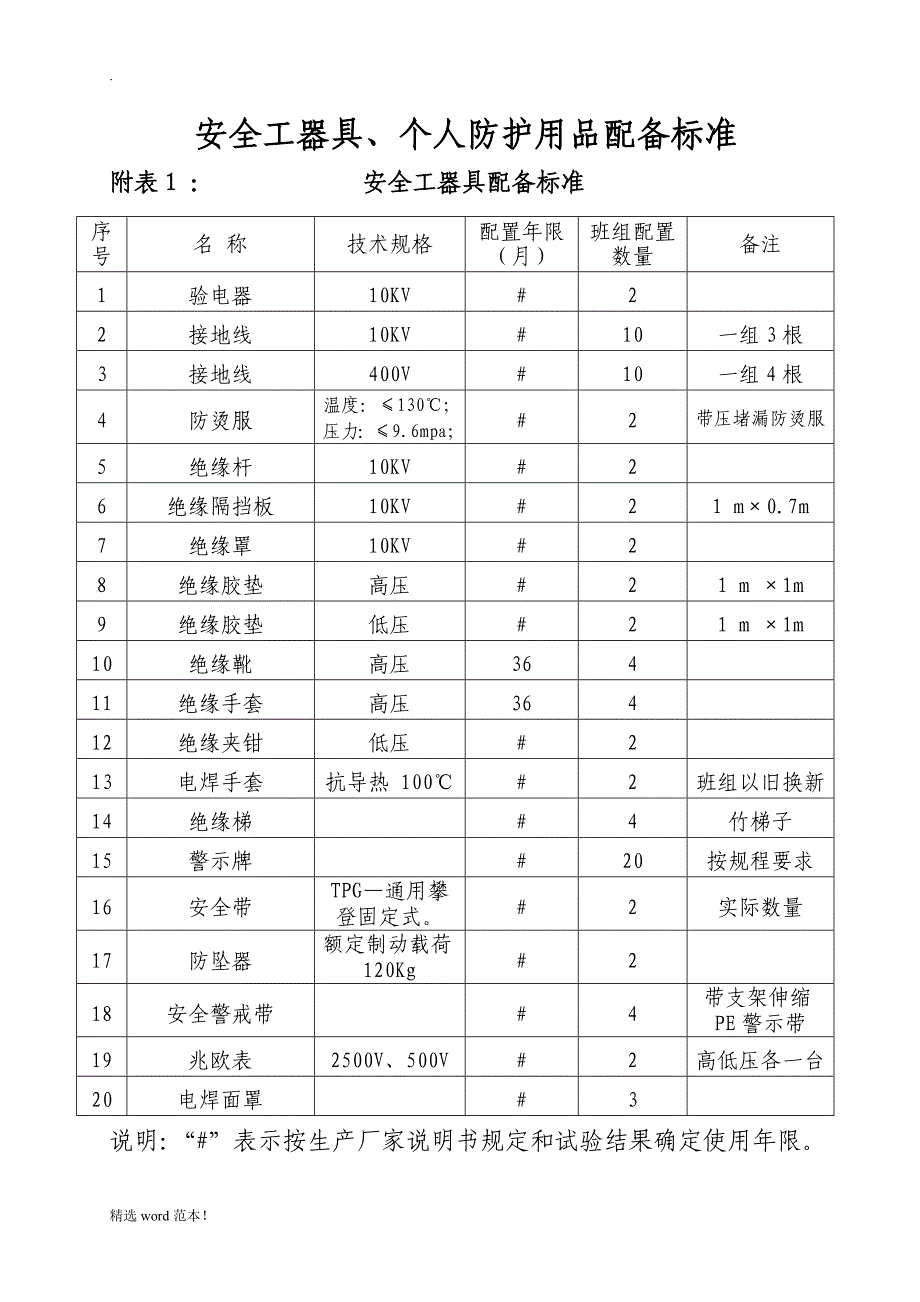 供热公司安全工器具防护用品配备标准.doc_第1页