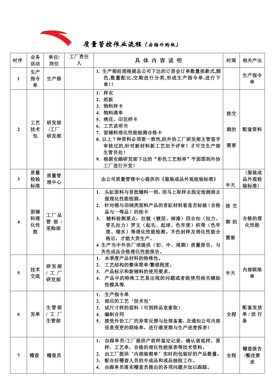 安踏跟单流程(工厂版)_第1页