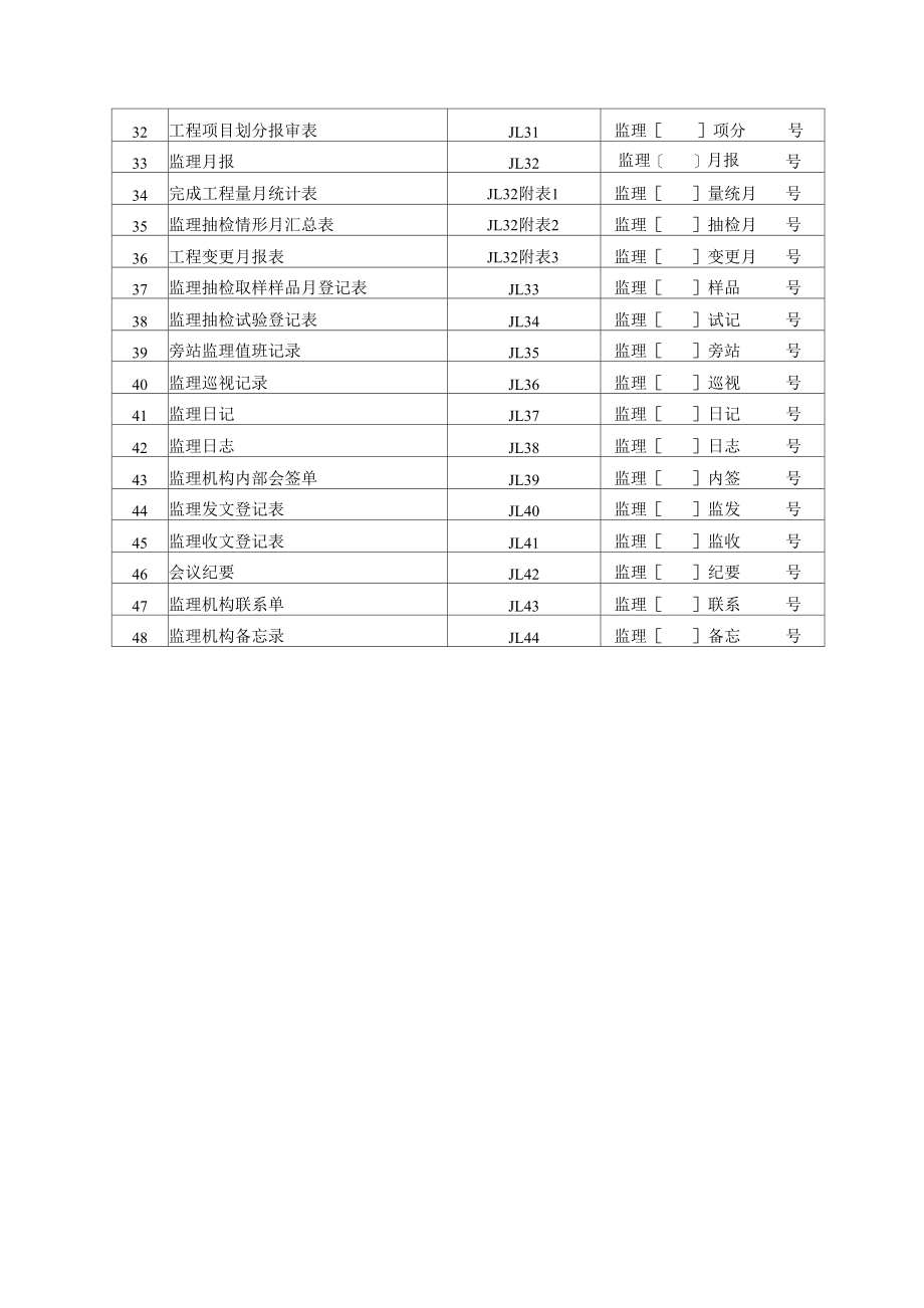 施工监理工作常用表格(监理)_第3页