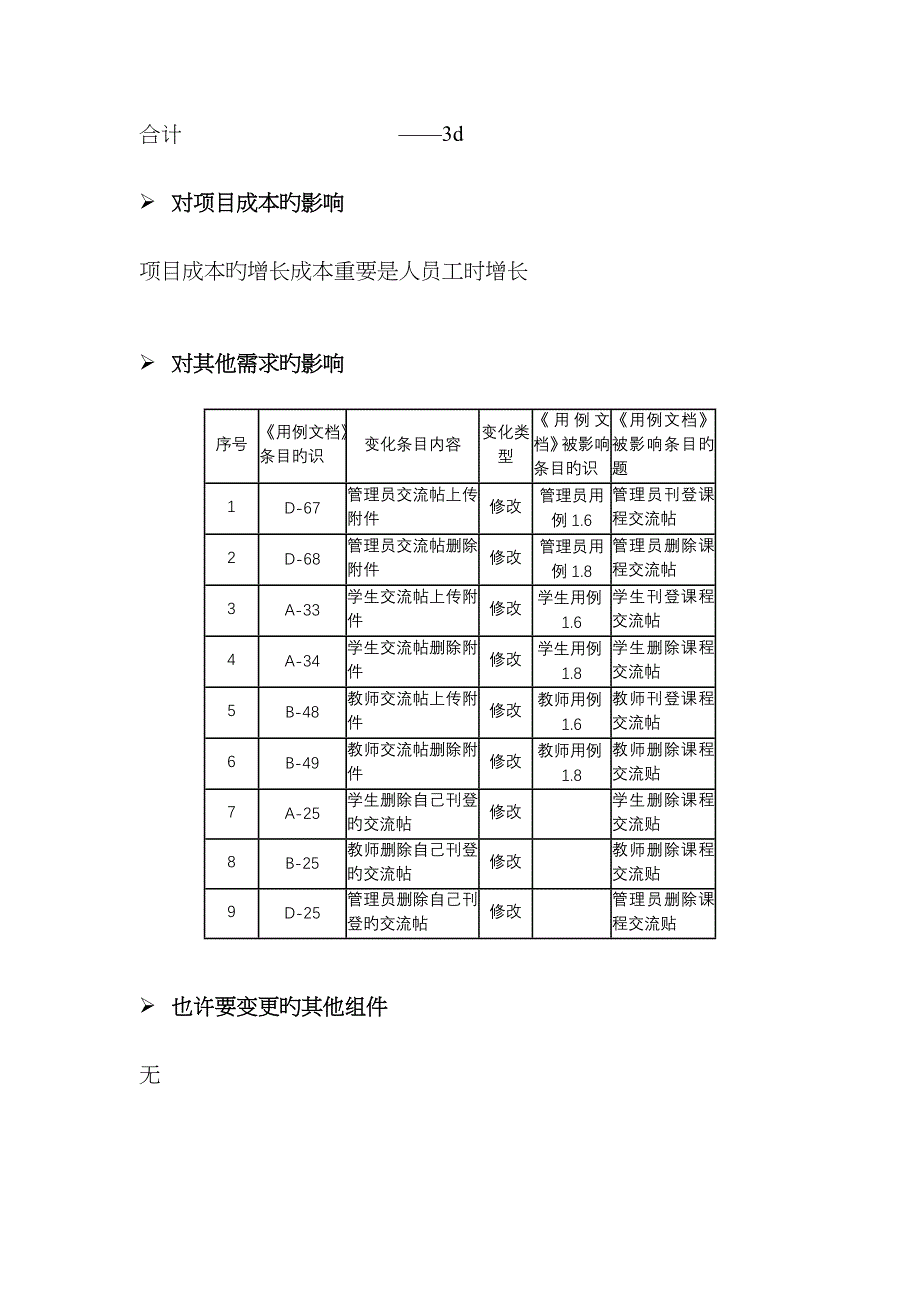 需求变更分析报告_第4页