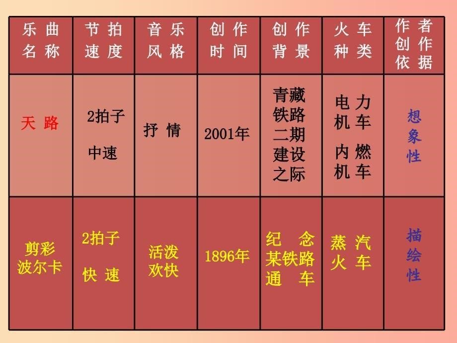 七年级音乐上册第4单元剪彩波尔卡课件1花城版.ppt_第5页