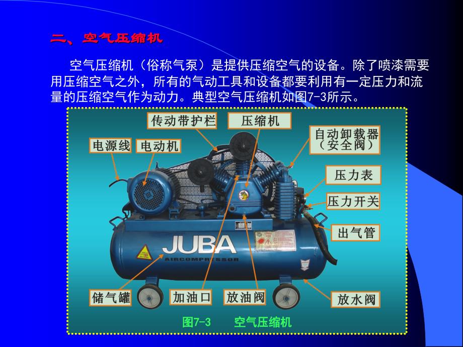 汽车讲解第七章喷漆装备及其使用教案资料_第2页