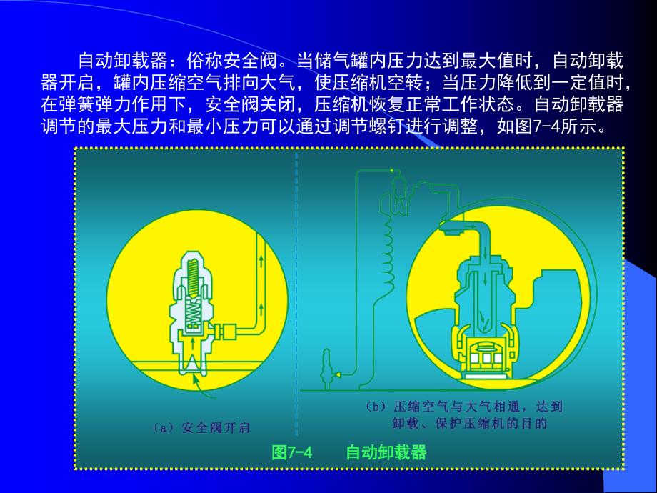 汽车讲解第七章喷漆装备及其使用教案资料_第3页