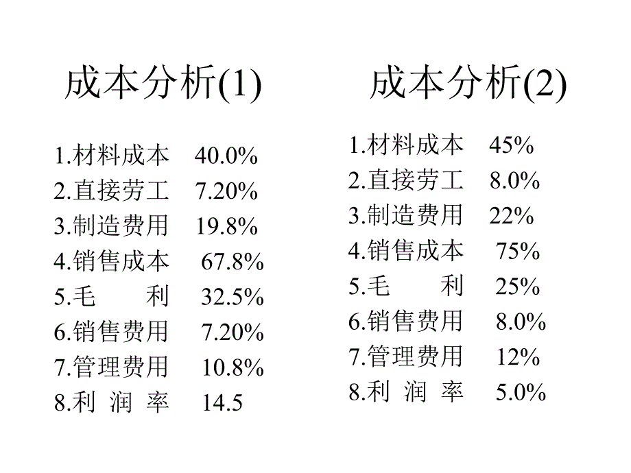 降低成本课题课件_第2页