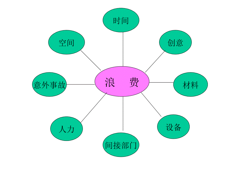 降低成本课题课件_第3页