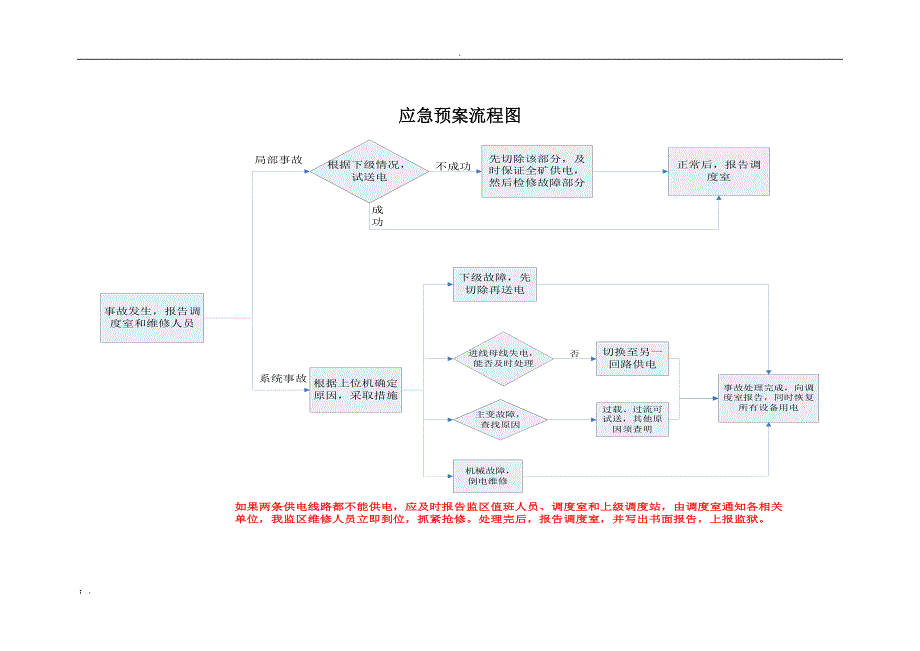 高压停电应急预案_第4页