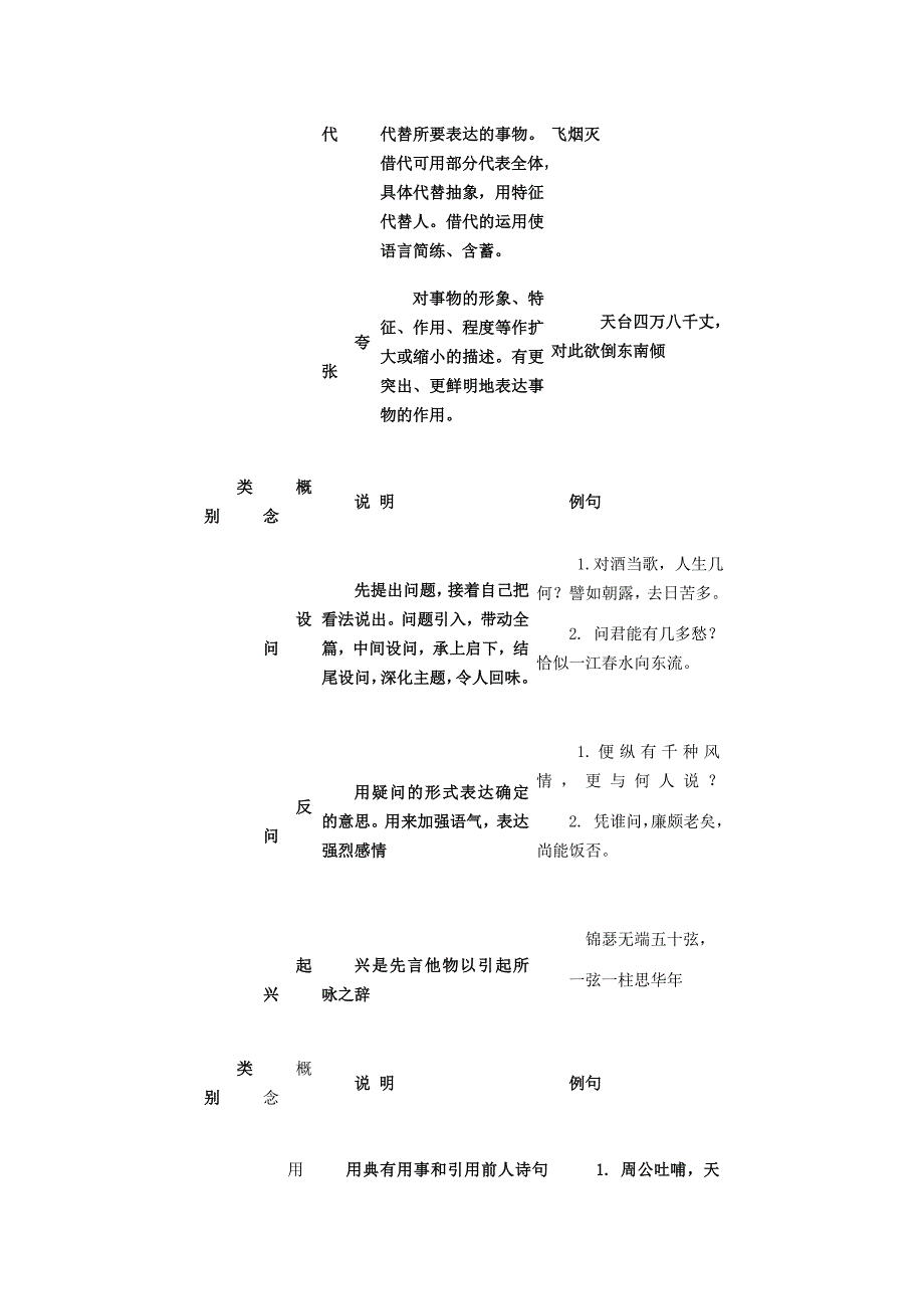 诗歌鉴赏应知应会的术语及其运用一览表_第2页