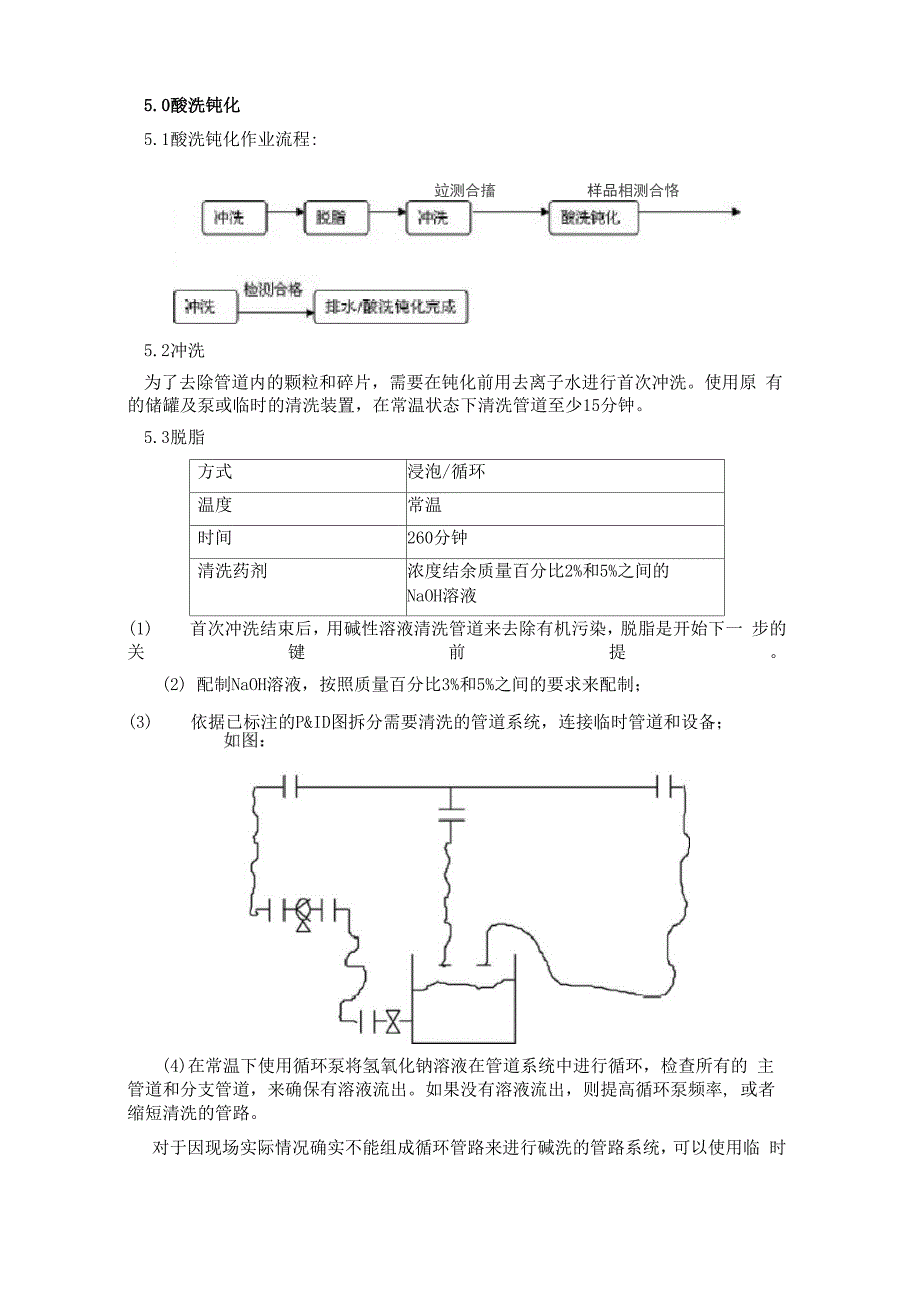 不锈钢管道清洗钝化操作规程_第3页