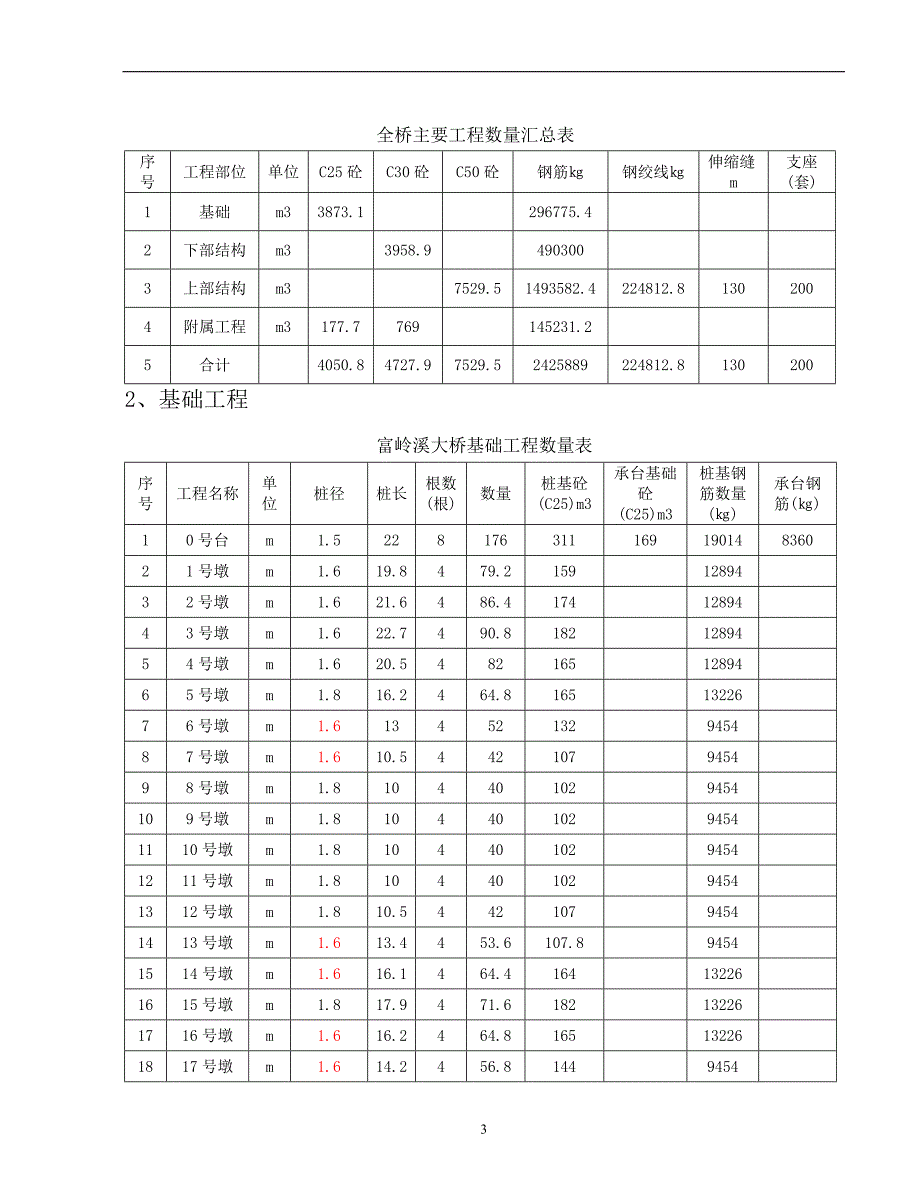 富岭溪大桥实施性施工组织设计_第4页