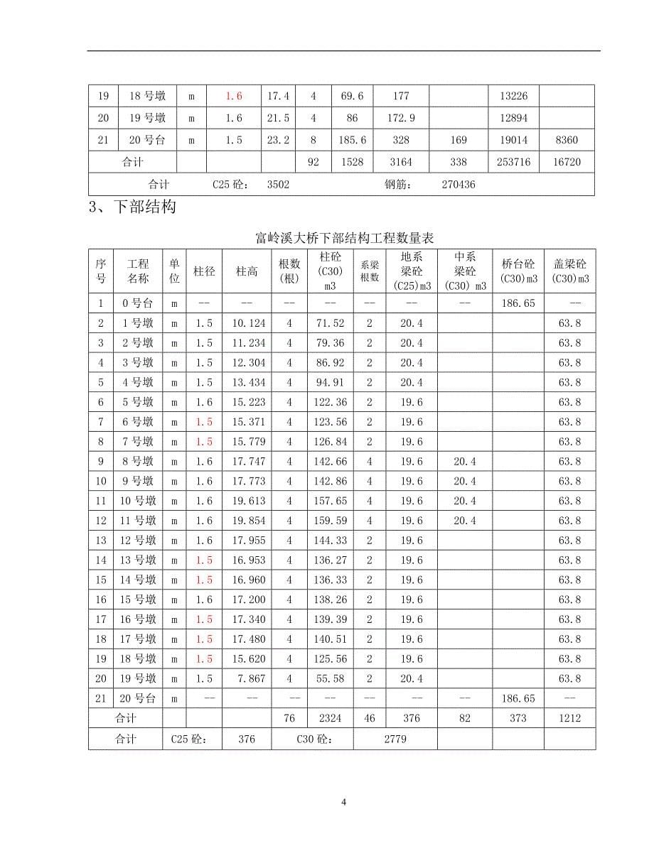 富岭溪大桥实施性施工组织设计_第5页