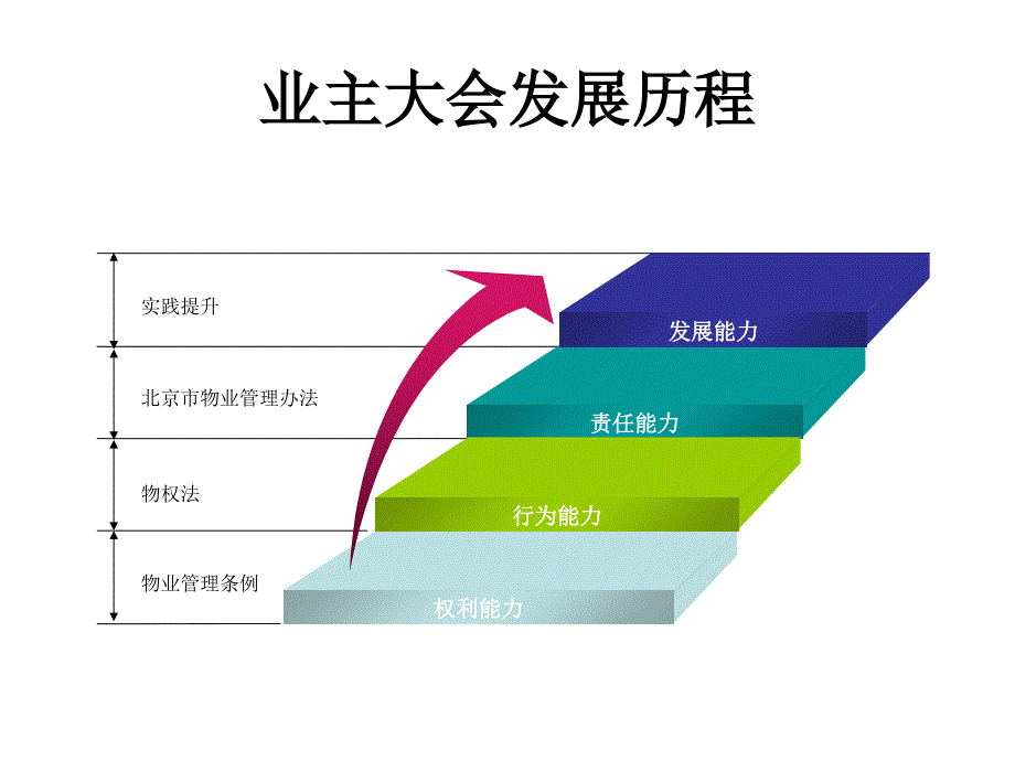 业主大会基本职责_第3页