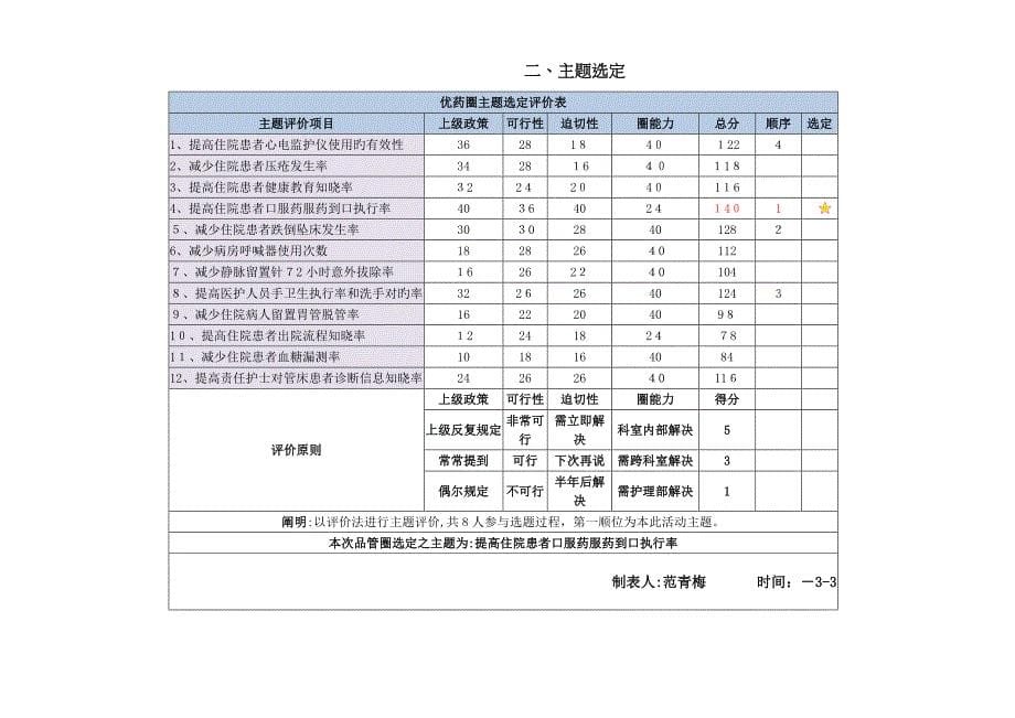 品管圈成果报告书(1)_第5页