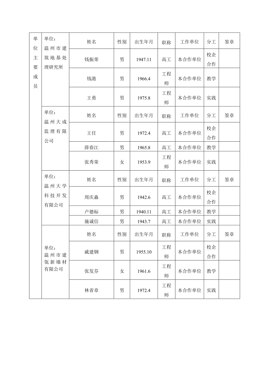 教改研究项目申报书以建筑材料为核心建筑节能为导向的土木工程应用型人才培养体系研究_第4页