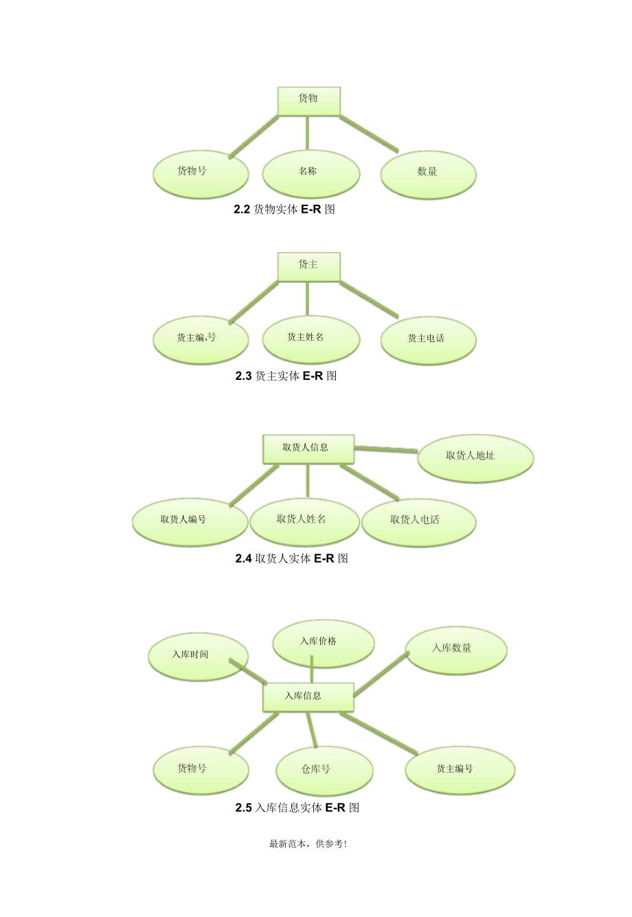 仓库数据库设计_第3页