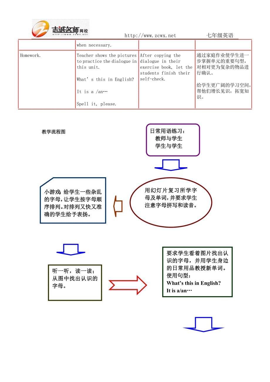 七年级英语Unit2.doc_第5页