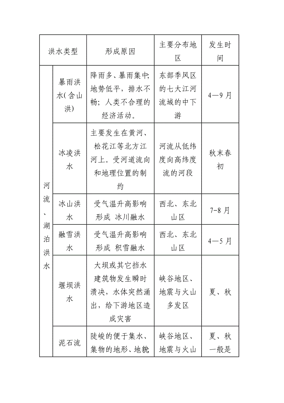 《遇到洪水要冷静》安全教育主题班会[3].docx_第3页