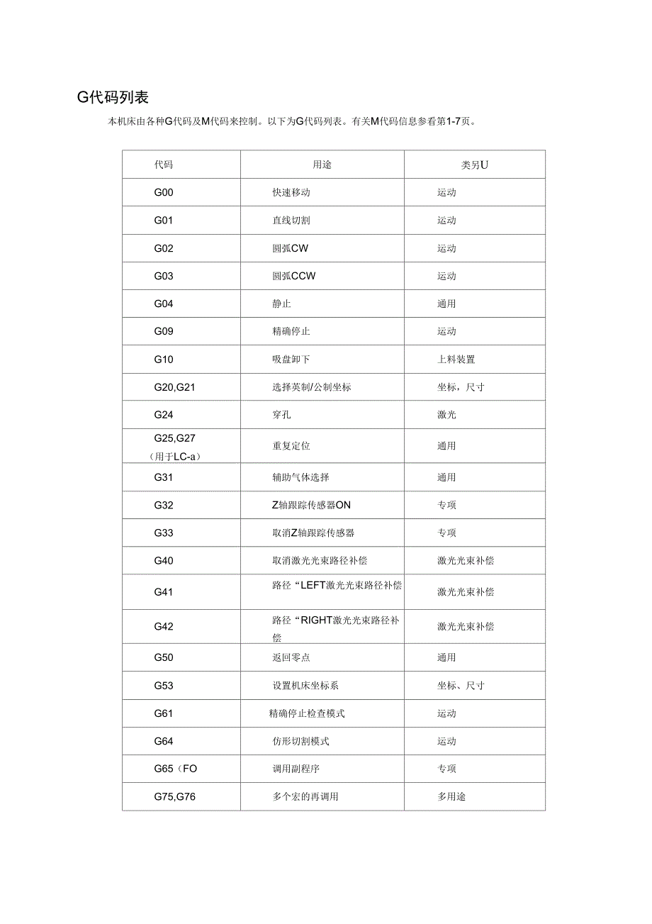 AMADA激光G代码讲解_第1页