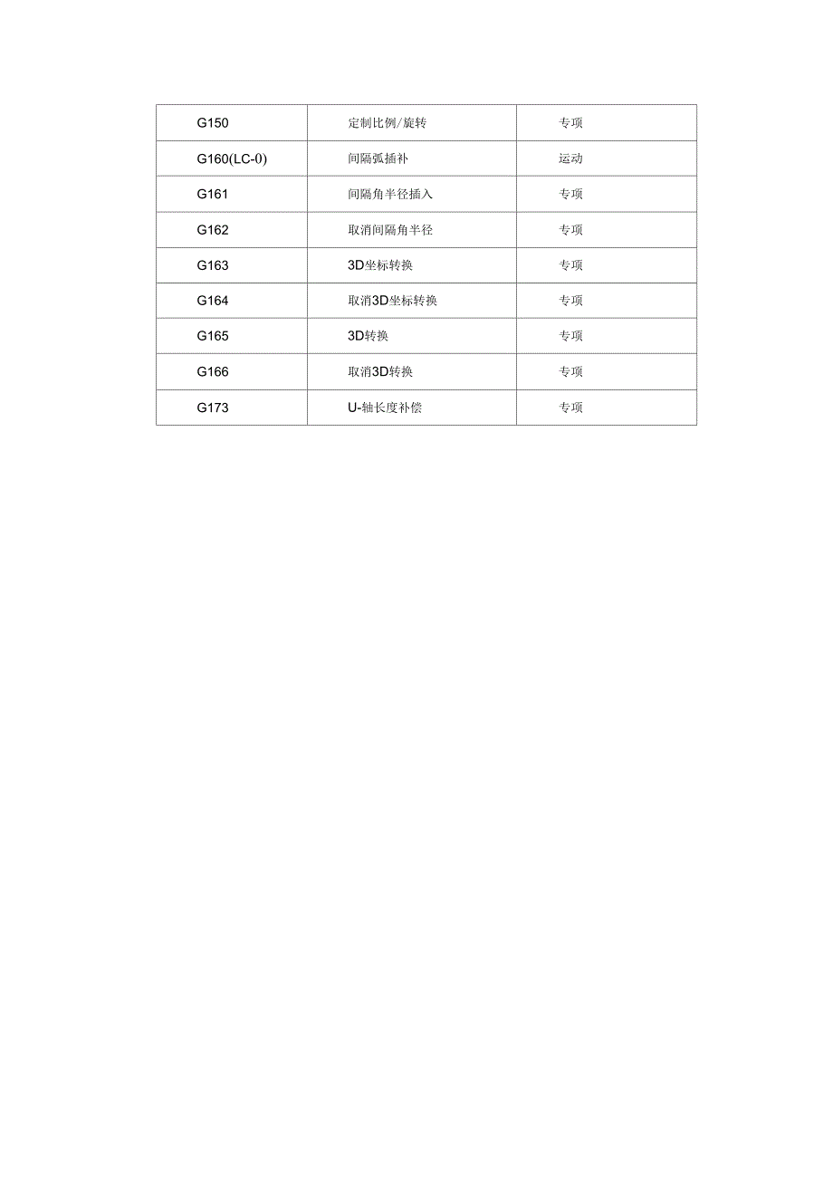 AMADA激光G代码讲解_第4页